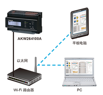 小白入門必知的直流伺服電機(jī)相關(guān)知識